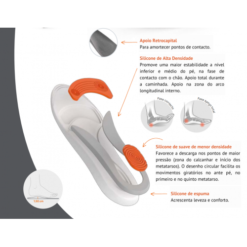 Orliman Insoles with Three Types of Silicone