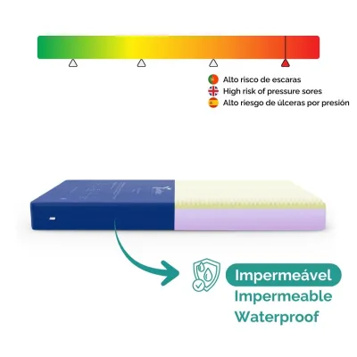 Excellence en matelas viscoélastique anti-escarres