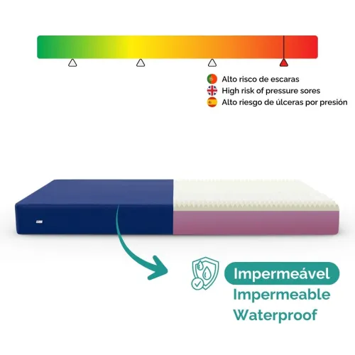 Matelas viscoélastique anti-lésions premium