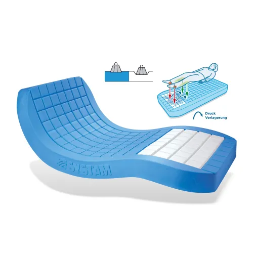 Matelas anti-escarres ViscoFlex