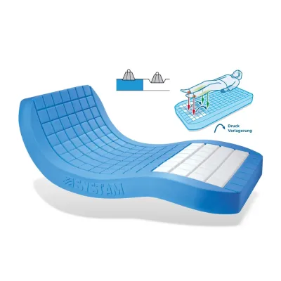 Matelas anti-escarres ViscoFlex