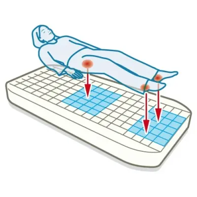 Matelas anti-escarres polymulti-visco
