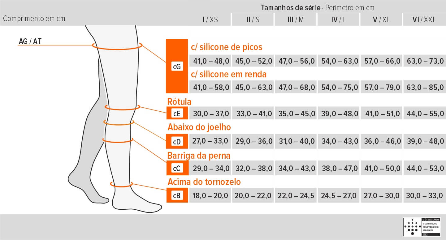 Mediven Elegance® classe II - Até à raiz da coxa