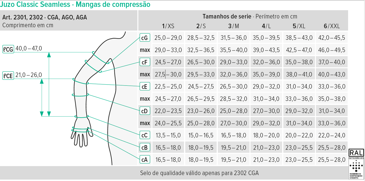 Terapia do Linfedema - Juzo